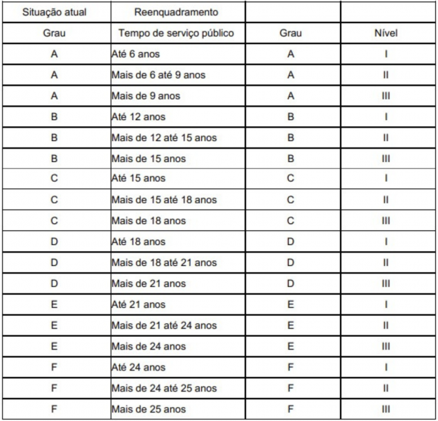 Quadro Geral - Técnico em Informação e Comunicação etc